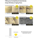 Retinol Firming Eye Cream: verwijdert fijne lijntjes, verwijdert oogzakken en hydrateert de huid rond de ogen